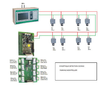 Installation de système de détection de CO2 pour un parking (Montpellier 34)